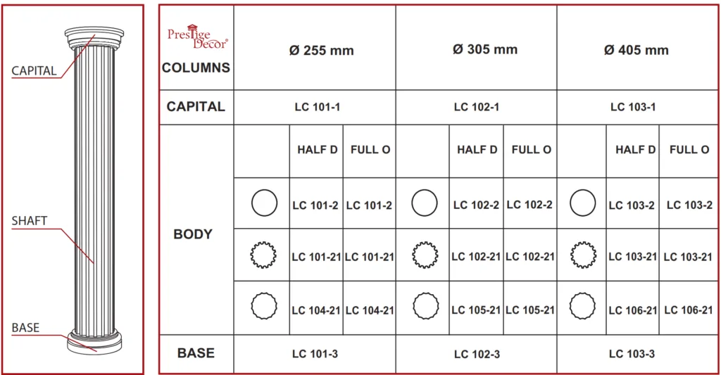 Kolonna LC101-2